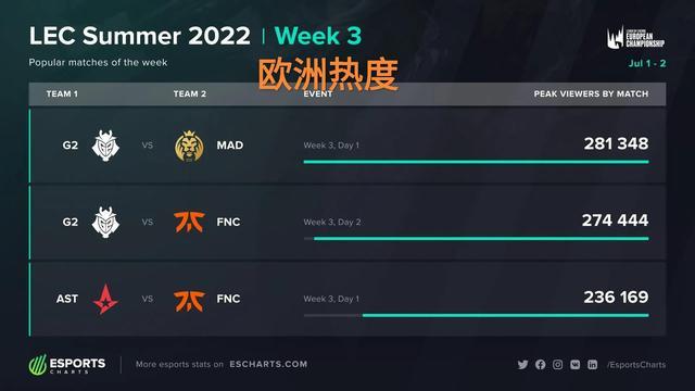 毫不怯场