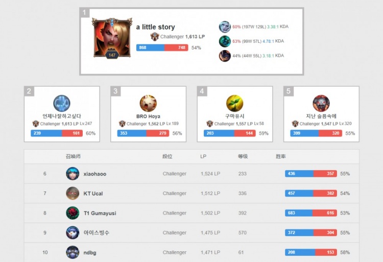 便没有什么 便没有什么